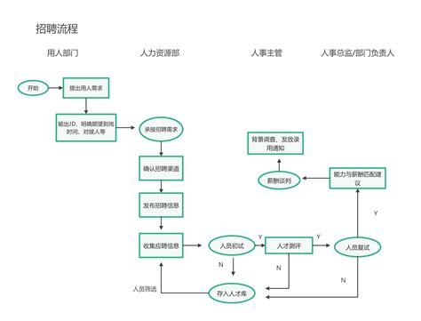 種樹間距|苗木種植SOP（上）